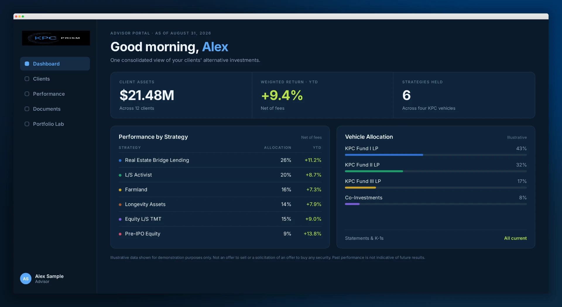 KPC Platform Dashboard