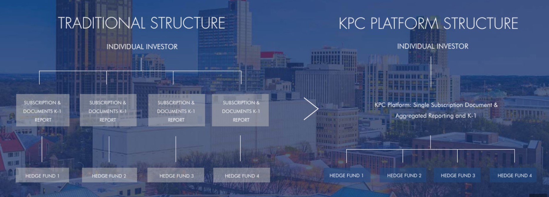 kpc platform structure